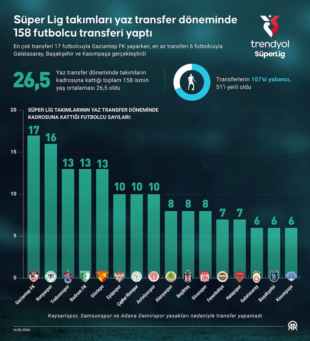 transfer tablosu-i66ec256a618b4.jpg